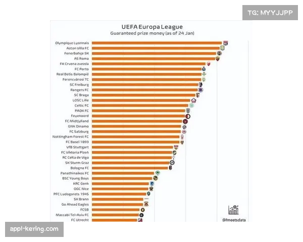 欧冠新赛制下比赛日收入创24亿欧元历史新高